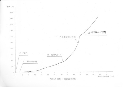 白川勾配_NEW のコピー.jpg