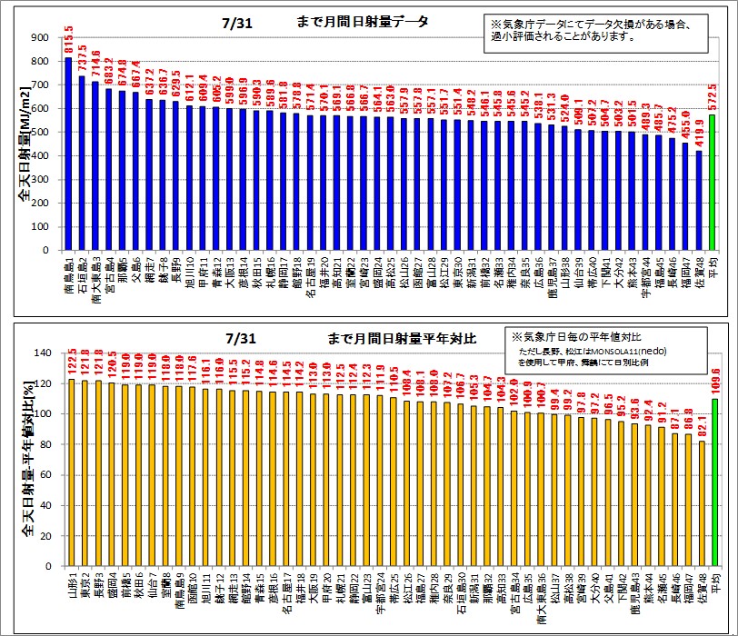 1日射ランク140731.jpg