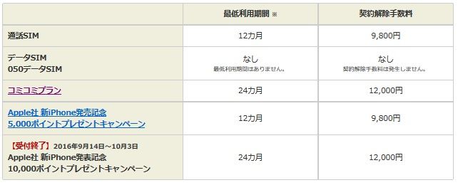 楽天モバイル　格安スマホ SIM　