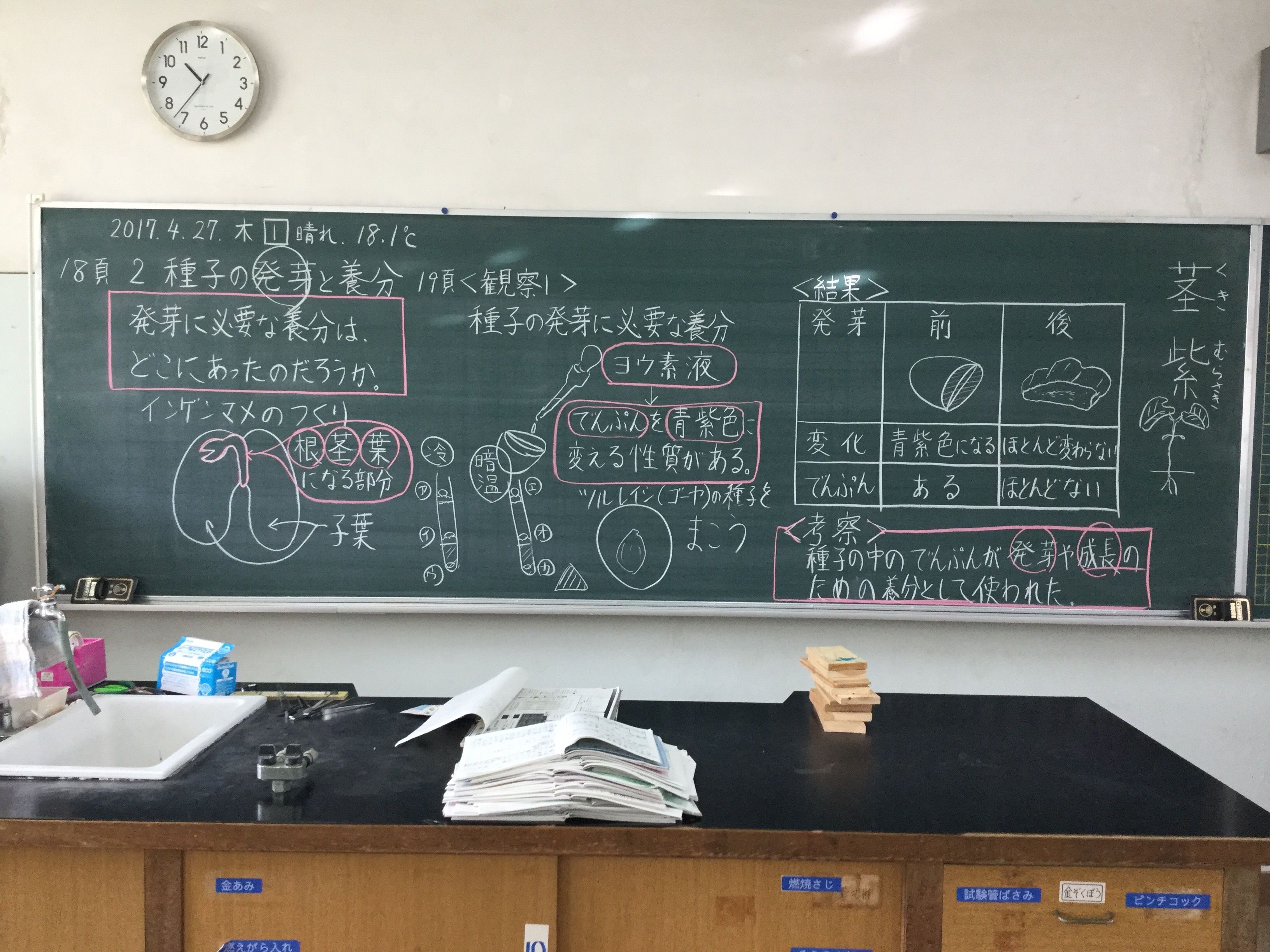 教科書通りで板書駆使 17 04 27 木 原田誉一の電脳通信 楽天ブログ