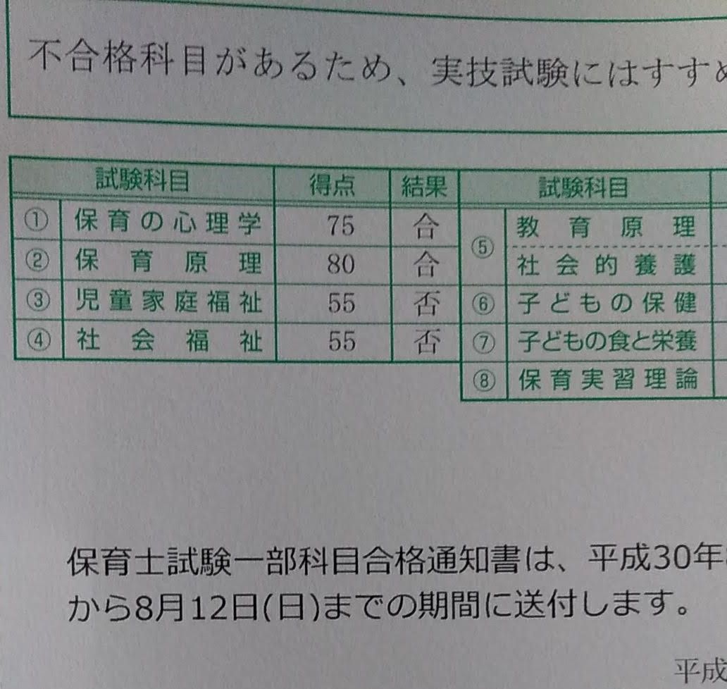 保育士試験 いちごの保育士試験と気ままな毎日 楽天ブログ