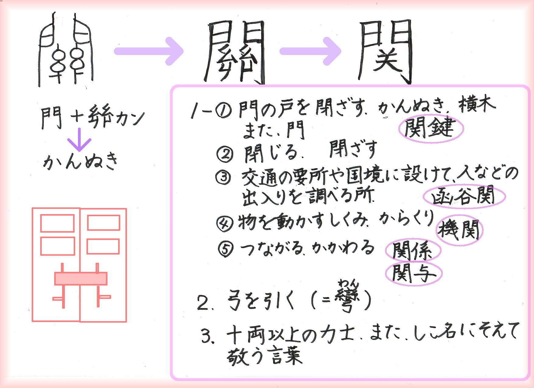 常用漢字 の記事一覧 60ばーばの手習い帳 楽天ブログ