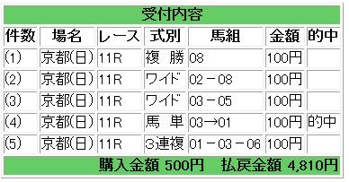 120212京都記念-1