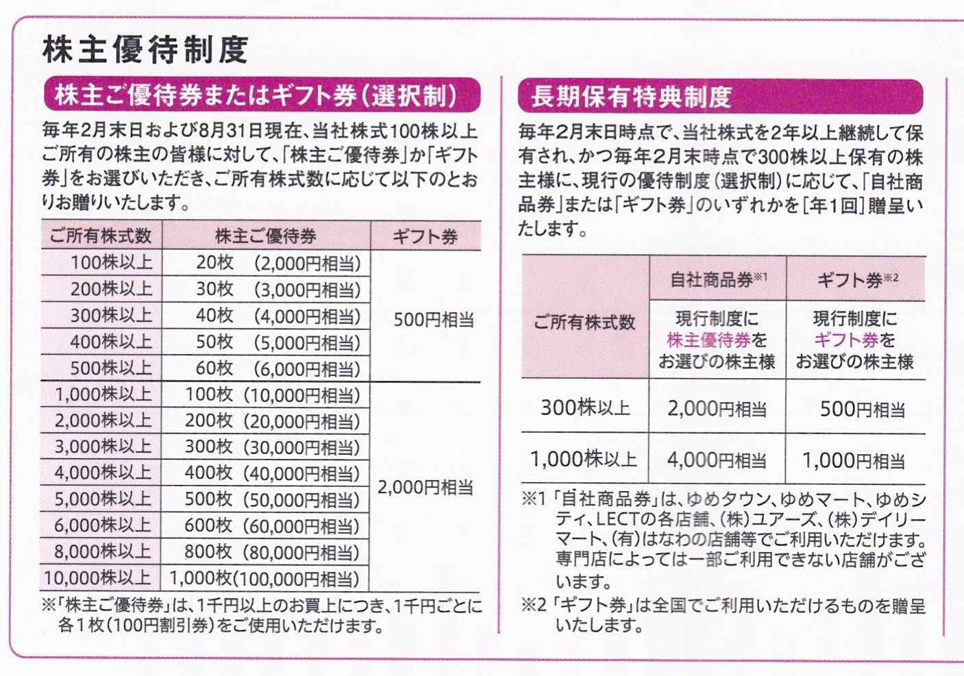 イズミから ゆめタウンの優待券到着 | うさこの株主優待と株主総会日記