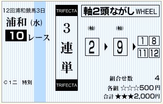 13.03.20浦和10Ｒ三連単