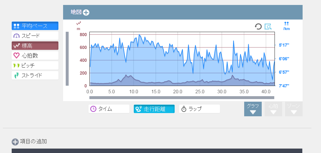 kusunokimarathondata.PNG