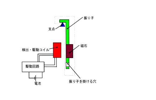 掛け時計 振子 回路