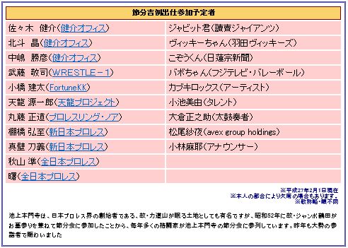 池上本門寺の豆まき参加者