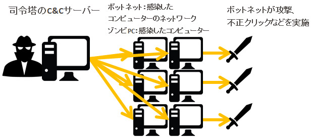 ボットスマホ2