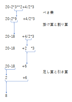 Chapter 4 - The Sinclair ZX81 as a calculator（電卓としての