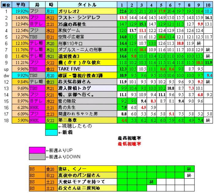 新着記事一覧 ざったb 楽天ブログ