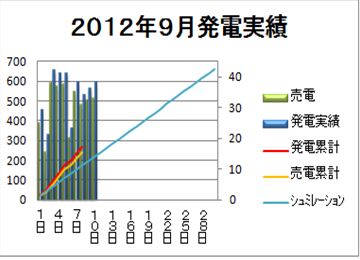 201209月グラフ_R.jpg