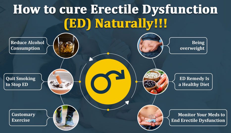 Erectile Dysfunction How Do Men Deal Naturally? How Alldaygeneric