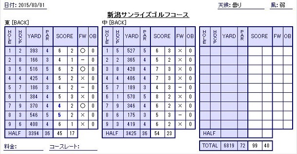20150301score