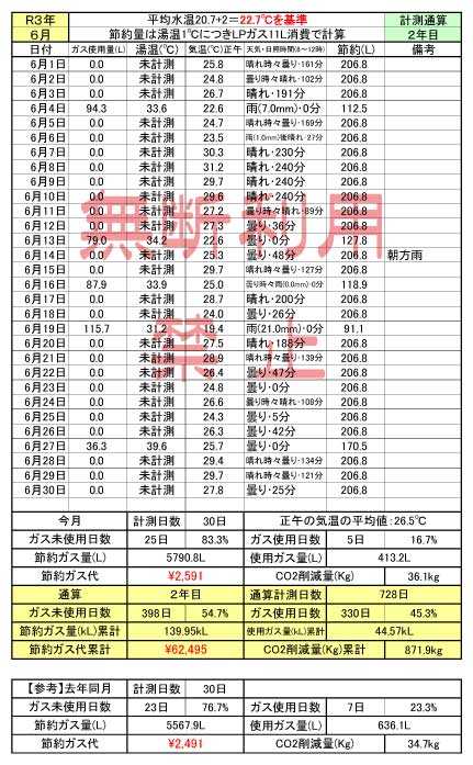 新着記事一覧 くまごろうの 楽天ブログ