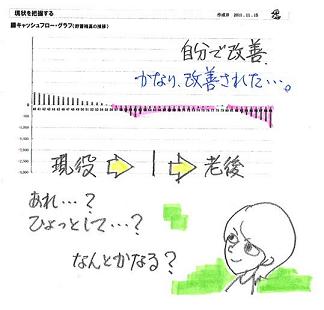 生活設計 10年後ピンチ!4.JPG