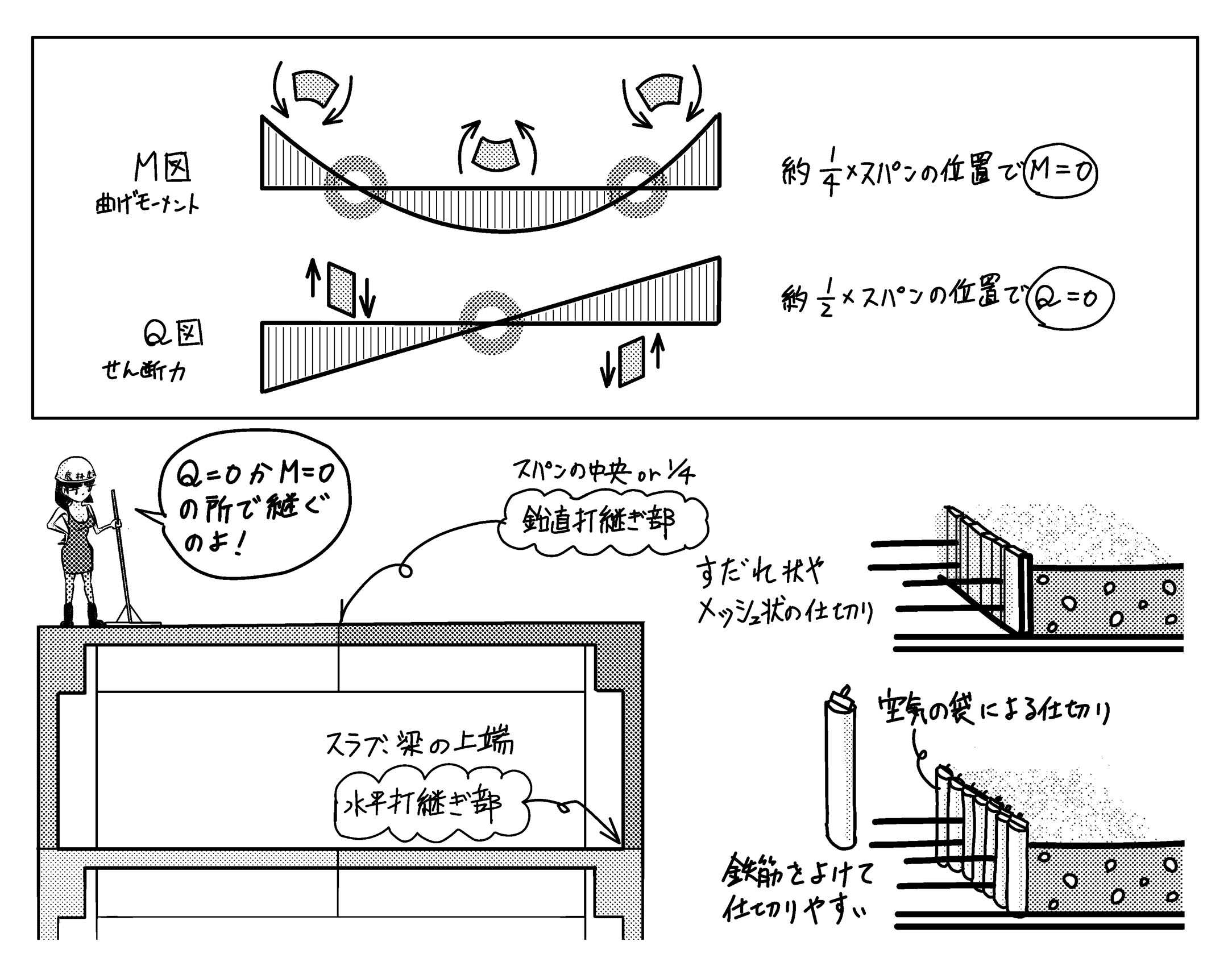 スポコン 建築