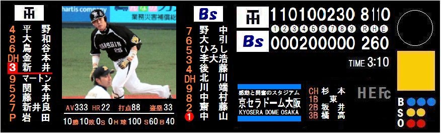 120523 T8-2Bs