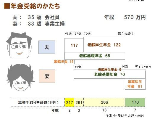 3ページ目の 老後 武田つとむファイナンシャルプランナー事務所 岩手 盛岡駅前 楽天ブログ