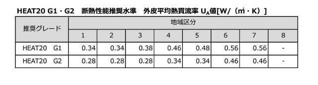 HEAT20_G1G2_GRADE_20151204-001 - コピー.jpg