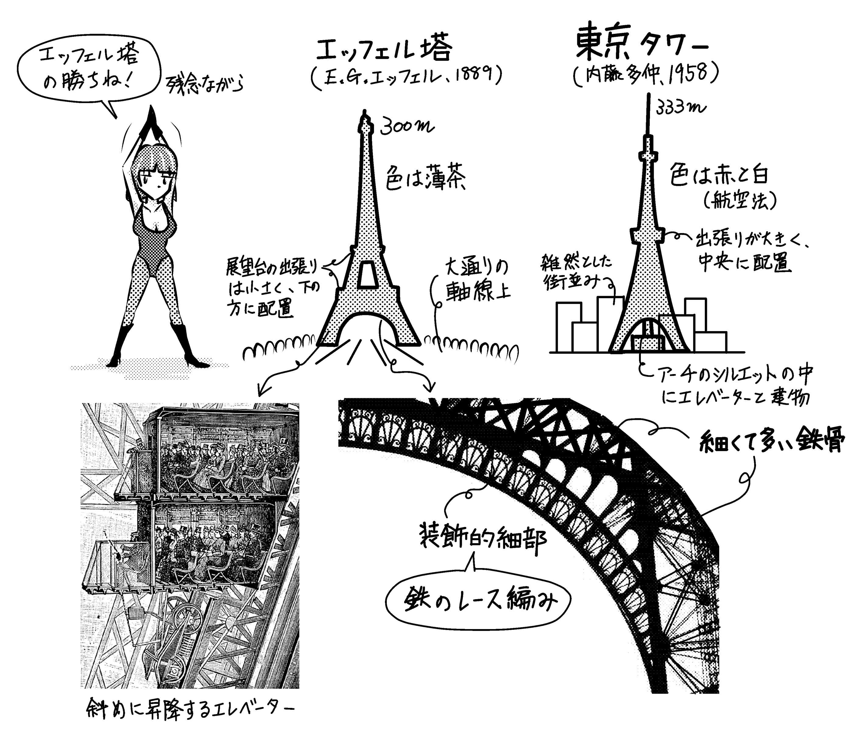 エッフェル塔の装飾とエレベーター エッフェル塔vs東京タワー ミカオ建築館 日記 楽天ブログ