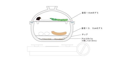 簡単燻製料理♪長谷園『いぶしぎん』2