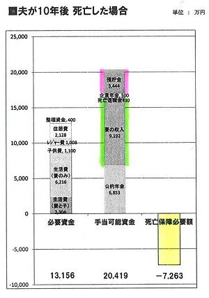 生命保険不要！夫婦とも3.JPG