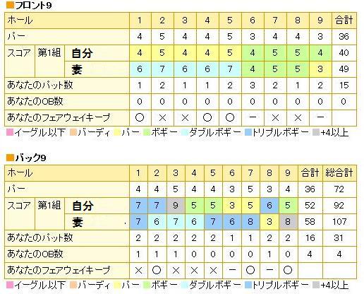 ヴィレッジ東軽井沢GC20131030ブログ用.jpg