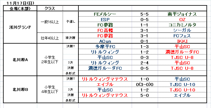 1117の結果変更版