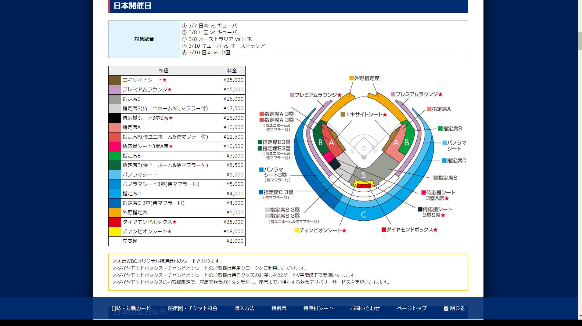 WBC 日本 野球 東京ドーム チケット代 が高くて驚きました・ キューバ 韓国 アメリカ | のりのりでいこう！香港&海外情報 - 楽天ブログ