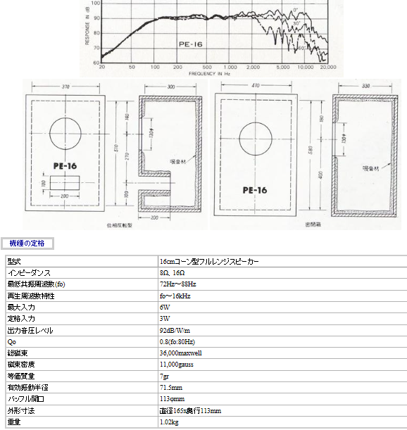 戦後国産初のスタジオモニターに選ばれたPー62Fから始まった
