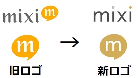 ミクシー（mixi）ロゴの遍歴.jpg
