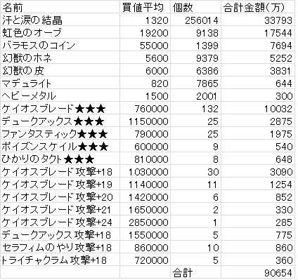 2.3前在庫