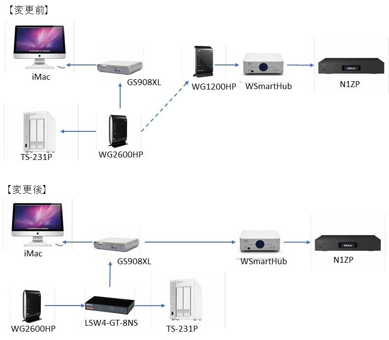 ケース3 Ip電話向けネットワーク 使用環境別スイッチングハブソリューション 使用環境別スイッチングハブ ソリューション ループ障害防止ソリューション 製品機能説明 スイッチングハブ パナソニックlsネットワークス株式会社 Panasonic