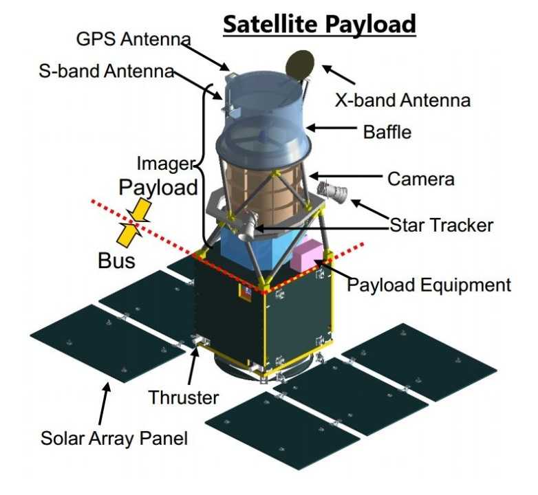 Satellite Payloads Market Analysis with Economics Slowdown Impact on ...