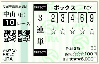 1５.有馬記念（三連単BOX）