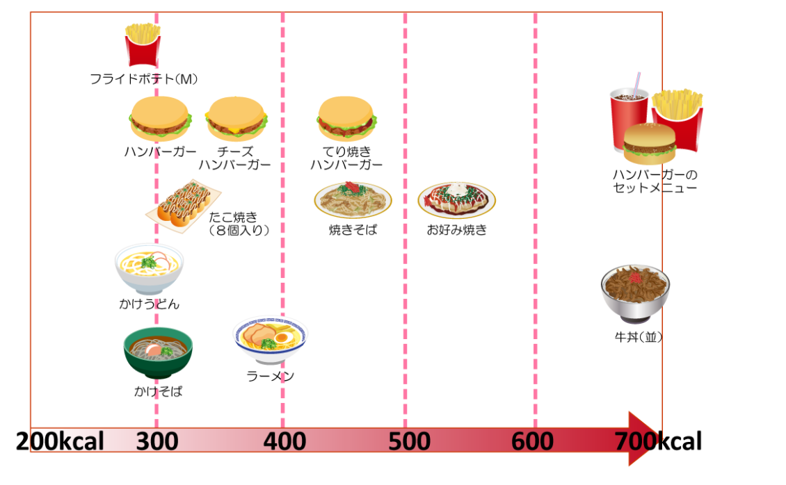 健康的な食事を 元フィギュアスケーターの疑問 世界の架け橋に フィギュアスケートを全力応援 楽天ブログ