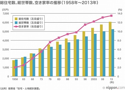 グラフ