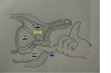 共通テストの問題