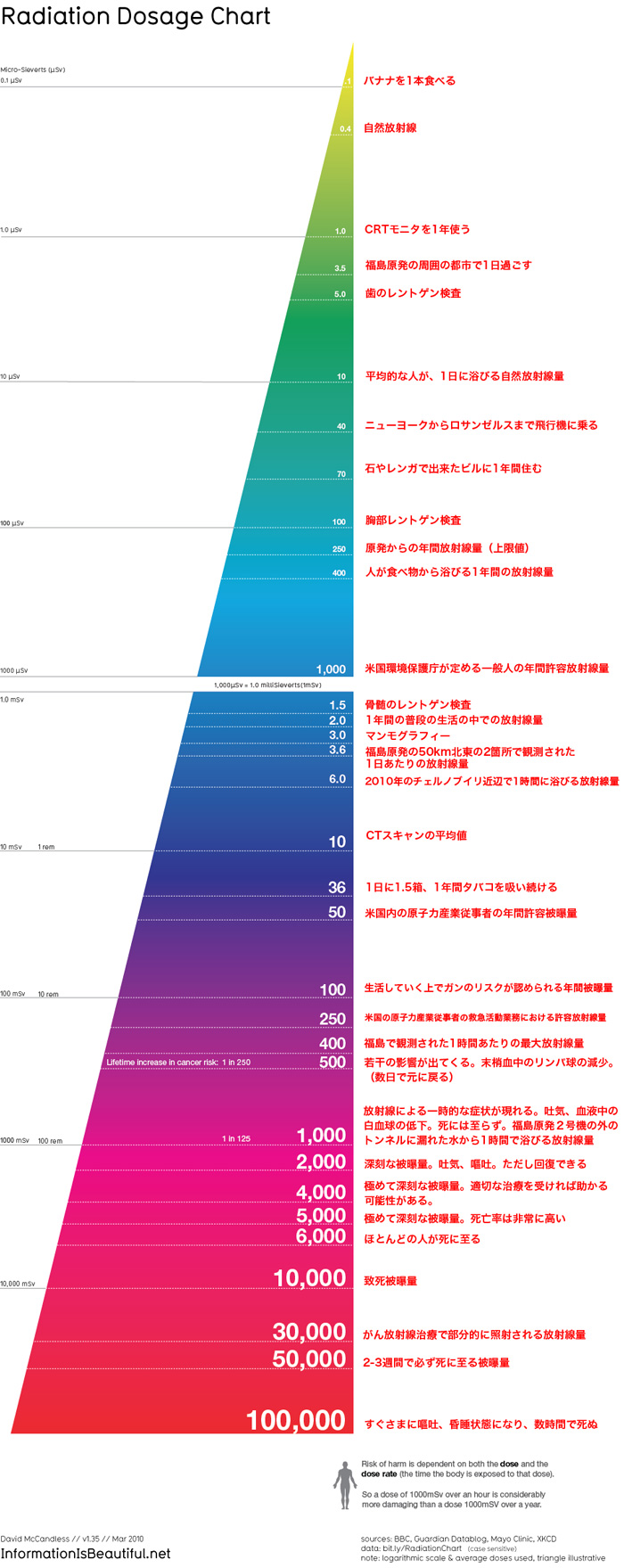 110408radiation_chart_3.jpg