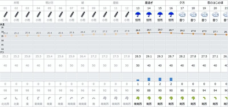 お天気予報