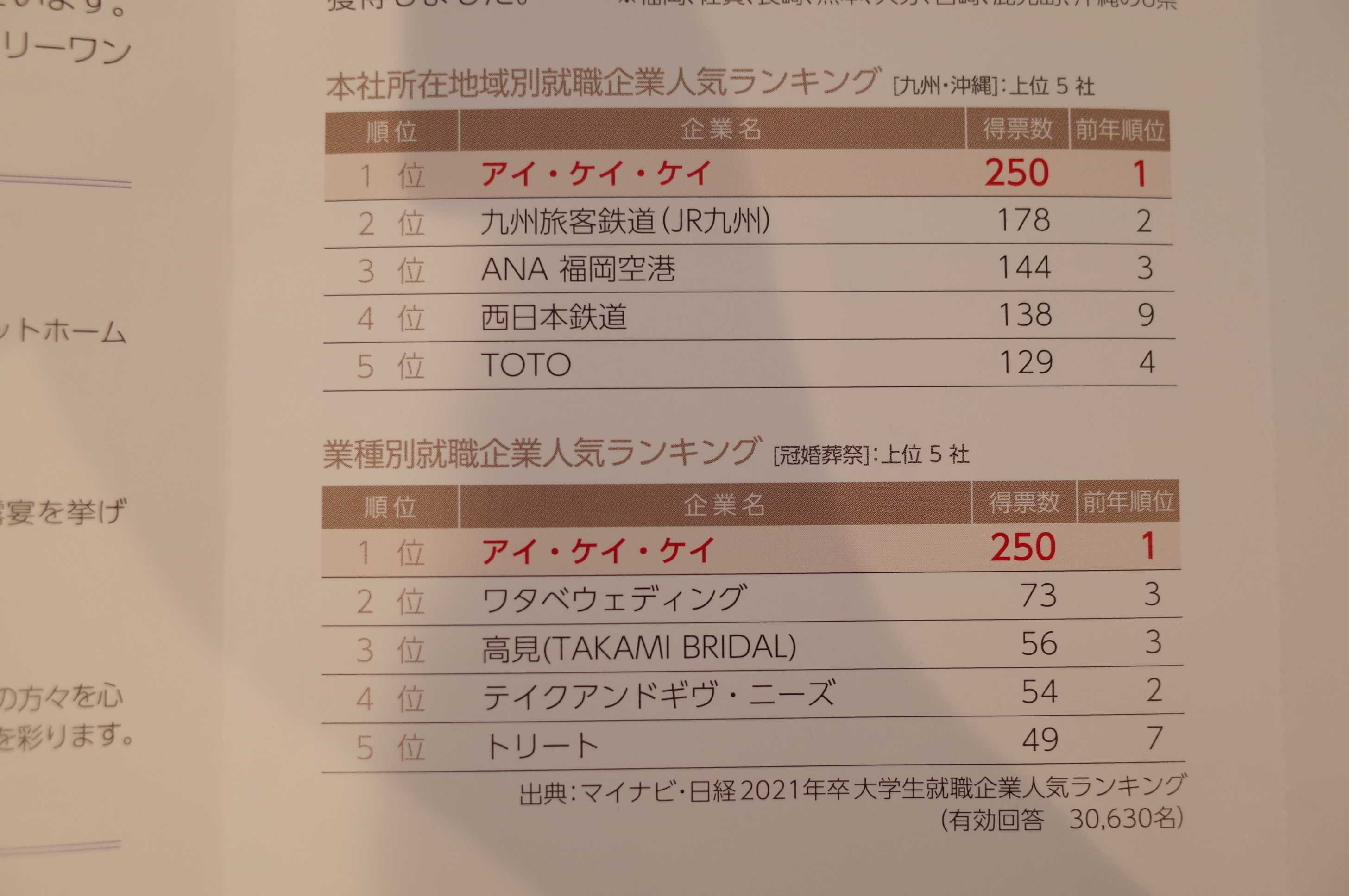 2021PF概況486位、アイ・ケイ・ケイ。 | みきまるの優待バリュー株日誌 - 楽天ブログ