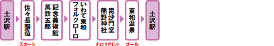 0503土沢駅ハイ