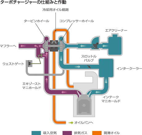 電動ターボチャージャーをつけた結果ｗｗｗ 軸足がブレる日記 楽天ブログ