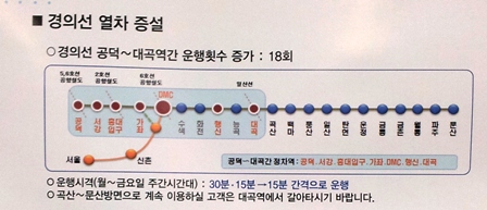 20130227 kyeongui line 2.jpg