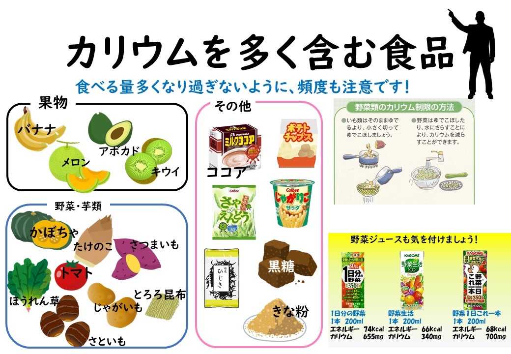 透析食2 | きままなブログ - 楽天ブログ
