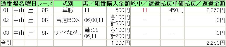 20140111中山8券