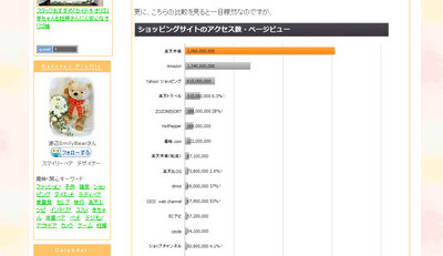 楽天ブログアクセス解析18