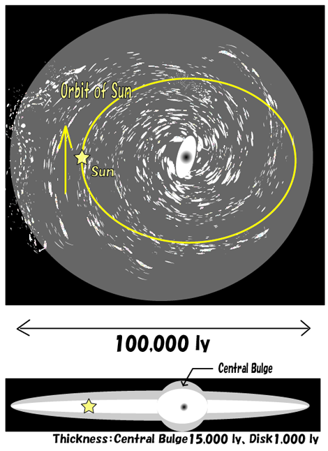 銀河系ディスク（英語）.png