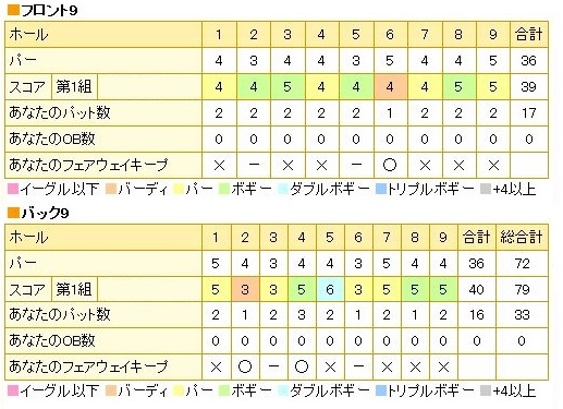 熱海倶楽部東軽井沢ゴルフコース20140623ブログ用.jpg